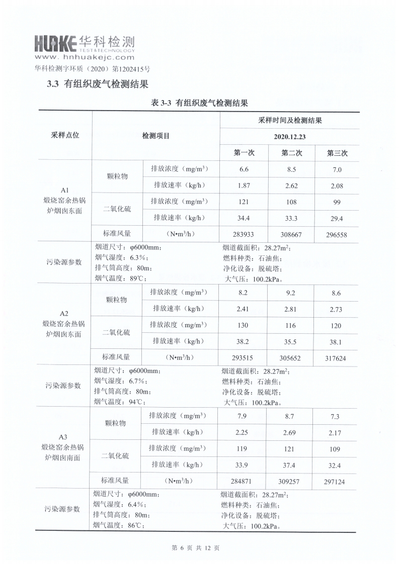 檢測報告（2020年第四季度）(圖6)