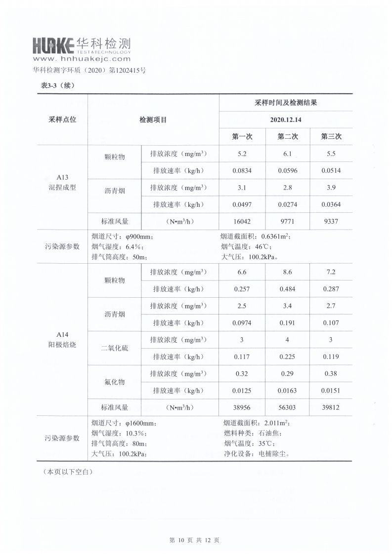 檢測報告（2020年第四季度）(圖10)